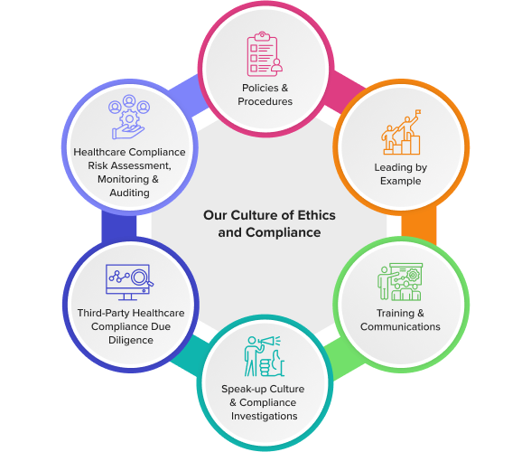 Ethics-and-Compliance-promo-image-desktop