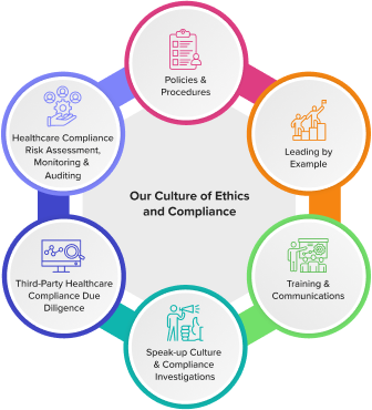 Ethics-and-Compliance-promo-image