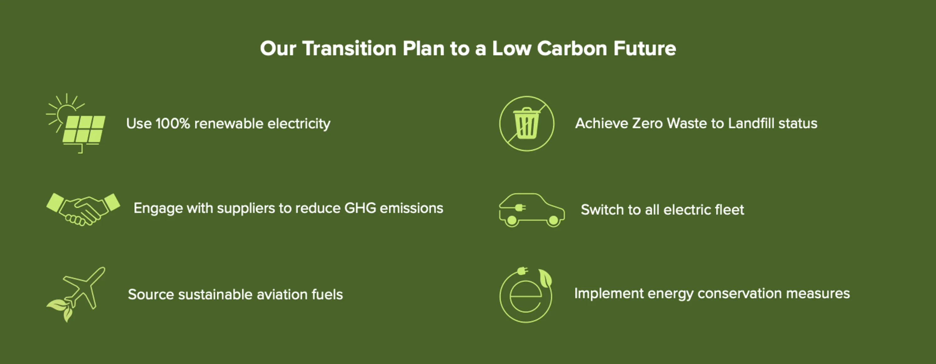 Sustainability-Focus-Areas-Infographic